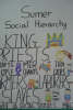 Social Hierarchy SS 6